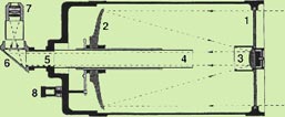 Schmidt-Cassegrain telescope