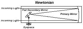 Newtonian telescope